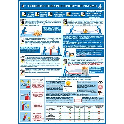 Плакат информационный первичные средства пожаротушения, комплект из 4-х листов