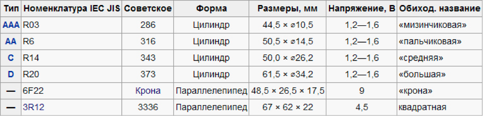 Какими бывают батарейки?