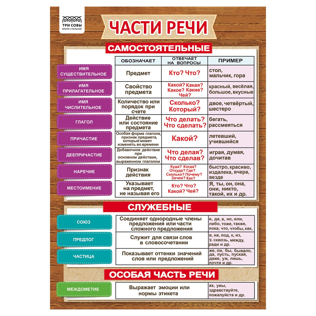 Набор обучающих плакатов ТРИ СОВЫ «Начальные классы», А4, 10 плакатов