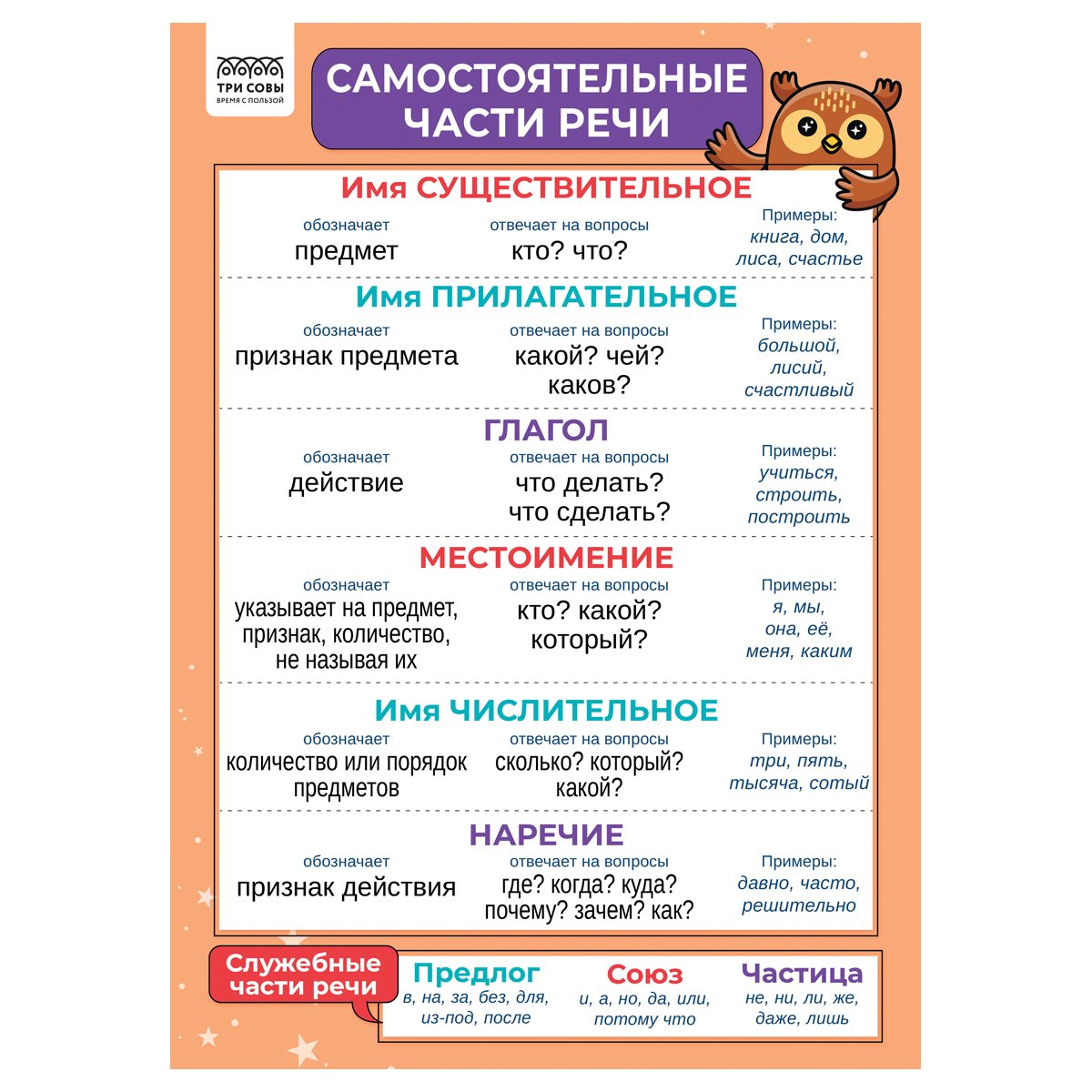 Набор обучающих плакатов ТРИ СОВЫ «1-4 класс. Русский язык», А4, 4 плаката