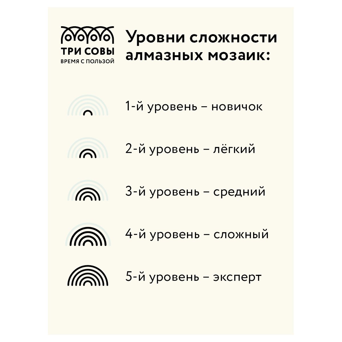 Алмазная мозаика ТРИ СОВЫ «Желтый Париж», 40×50см, холст, картонная коробка с пластиковой ручкой