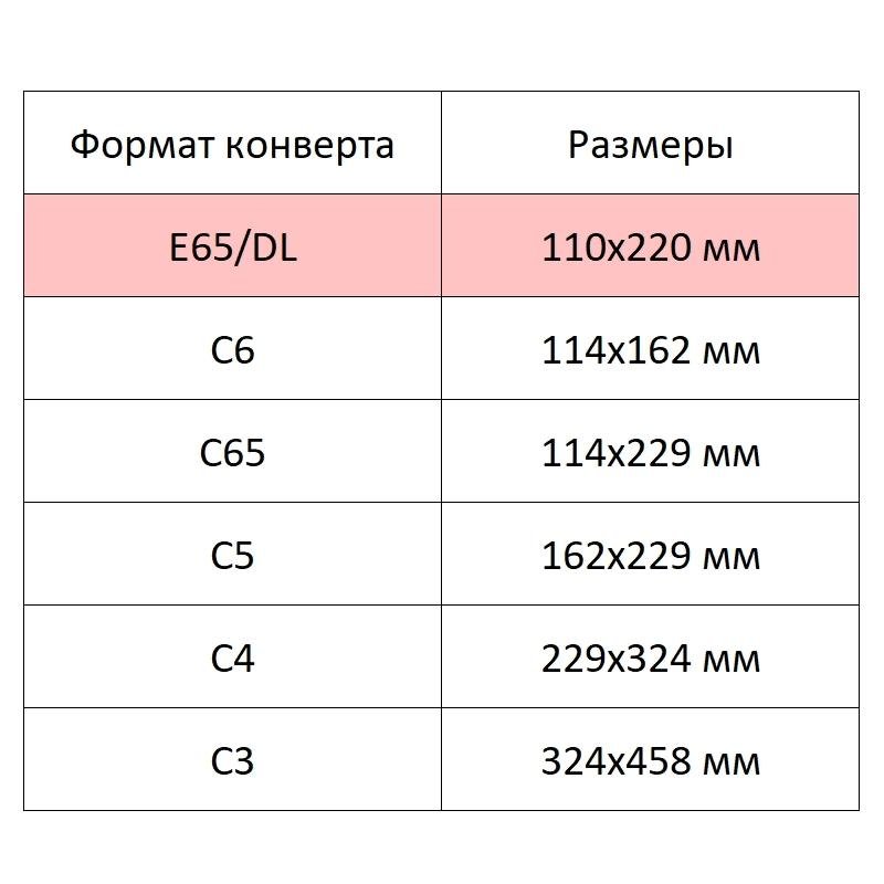Конверт белый E65 стрип 110×220 80г КОМУС 100шт/уп 12уп/кор