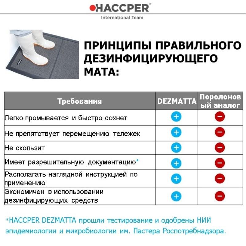 Дезинфекционный коврик Haccper Dezmatta с основой 90×120 см серый (артикул производителя dez6090)