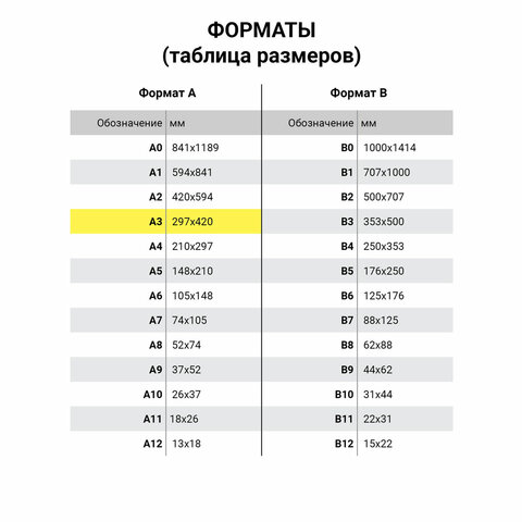Бумага для рисования и графики А3 100 л., 200 г/м2 ВАТМАН ГОЗНАК, в коробке, BRAUBERG ART CLASSIC