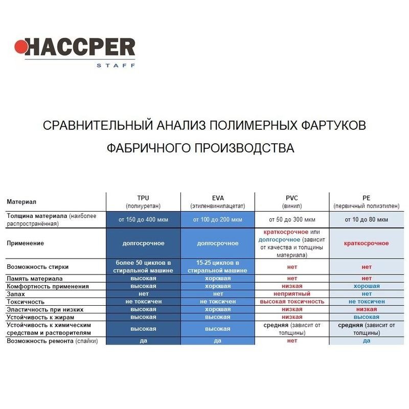 Фартук многоразовый Haccper Evatex EVA синий с рукавами (732000)