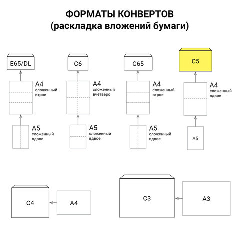 Конверты С5 (162×229 мм), отрывная полоса, «Куда-Кому», КОМПЛЕКТ 50 шт., внутренняя запечатка