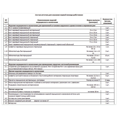 Аптечка первой помощи работникам, до 8 человек, навесной пластиковый футляр, состав - по приказу №169н