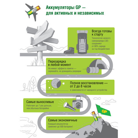Батарейки аккумуляторные GP ReEnergy Ni-Mh мизинчиковые КОМПЛЕКТ 10 шт., ААА (HR03), 950 mAh, 100AAAHCRGY