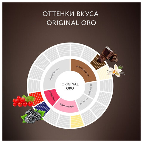 Кофе молотый JARDIN «Original Oro», арабика 100%, 250 г