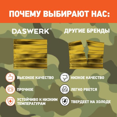 Термоодеяло покрывало изотермическое серебро/золото туристическое 160×210 см, DASWERK