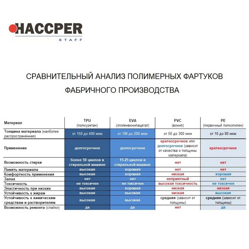 Фартук многоразовый Haccper Evatex EVA синий 20 штук в упаковке (330215)