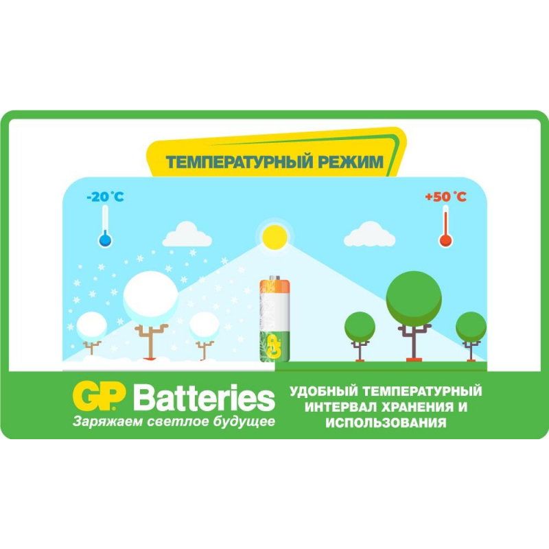 Аккумулятор GP 650mAh AAA NiMh, GP65AAAHC - 2DTECR2 бл/2шт