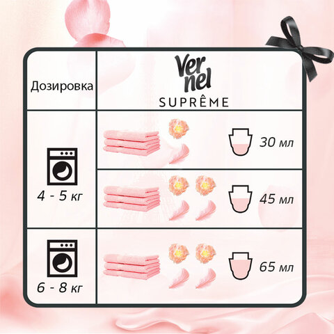 Кондиционер-ополаскиватель д/белья 1.2 л VERNEL SUPREME «Romance», концентрат