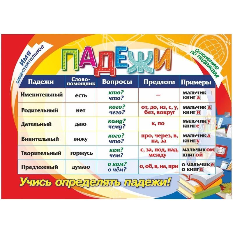 превью Плакат Издательство Учитель по русскому языку Падежи (297×210 мм)