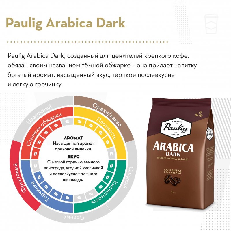 Кофе Paulig Arabica Dark Roast в зернах 1 кг.