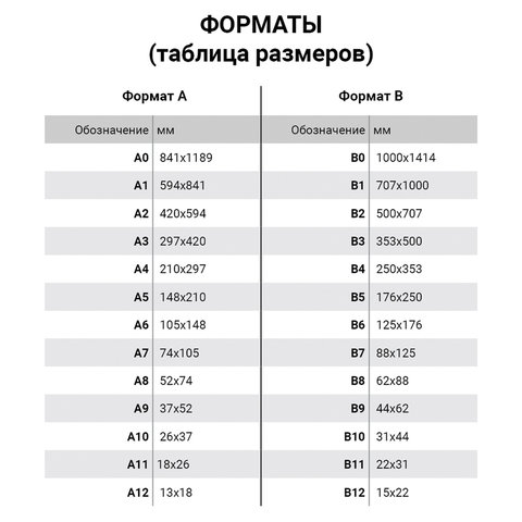Color Copy (SRA3,250г,161CIE%) 125л/пач.