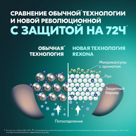 Антиперспирант аэрозольный 150мл REXONA MEN «Свежесть душа» усиленная защита, ш/к 91