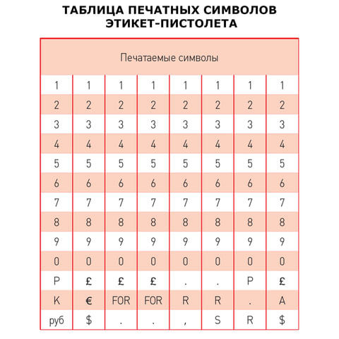 Этикет-пистолет, 1-строчный, 8 символов, 22×12 мм, MOTEX МХ-5500PLUS S, Корея