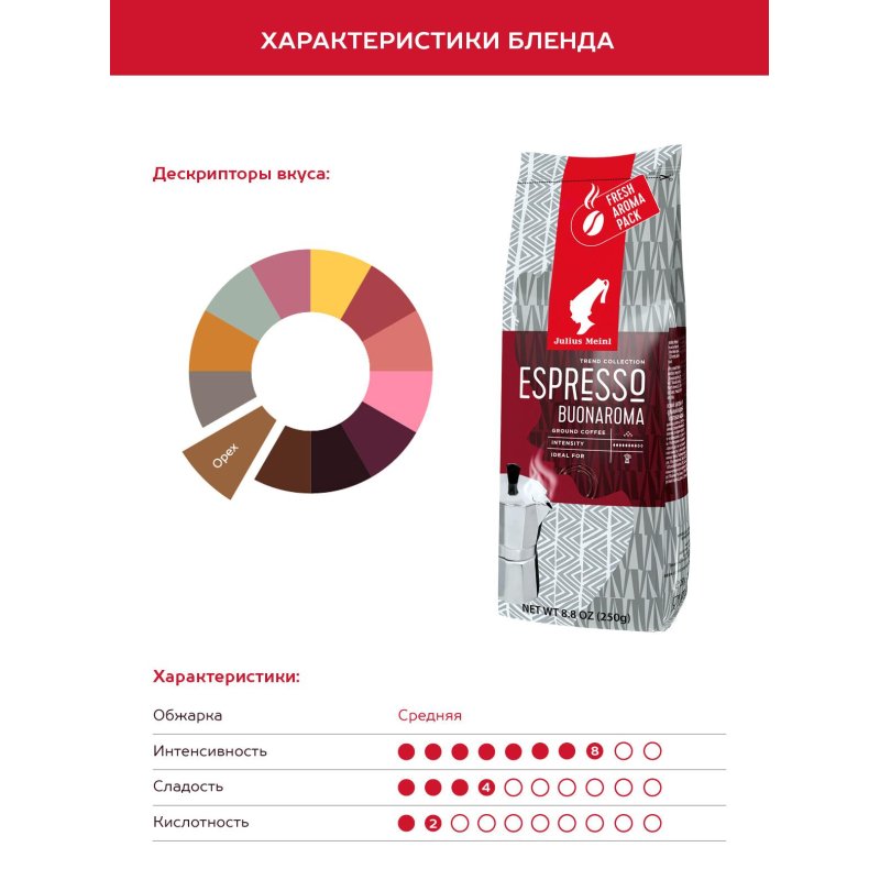 превью Кофе молотый Julius Meinl Венский завтрак 250 г (вакуумный пакет)