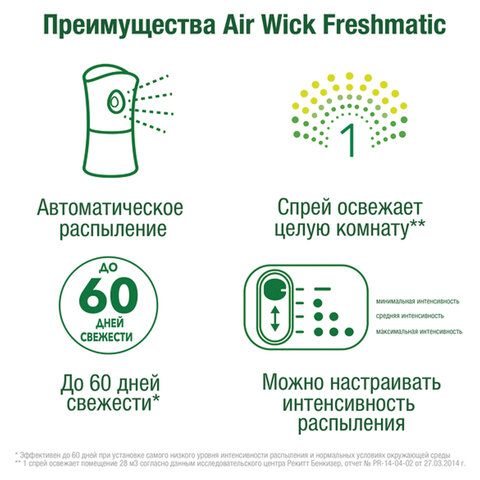 Картридж аэрозольный 250 мл, AIRWICK "Нежность шелка и лилии"