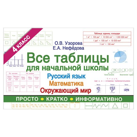 превью Все таблицы для 4 класса. Русский язык. Математика. Окружающий мир, Узорова О. В. 