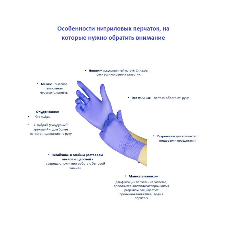 Перчатки одноразовые Benovy нитриловые неопудренные голубые (размер M, 200 штук/100 пар в упаковке)