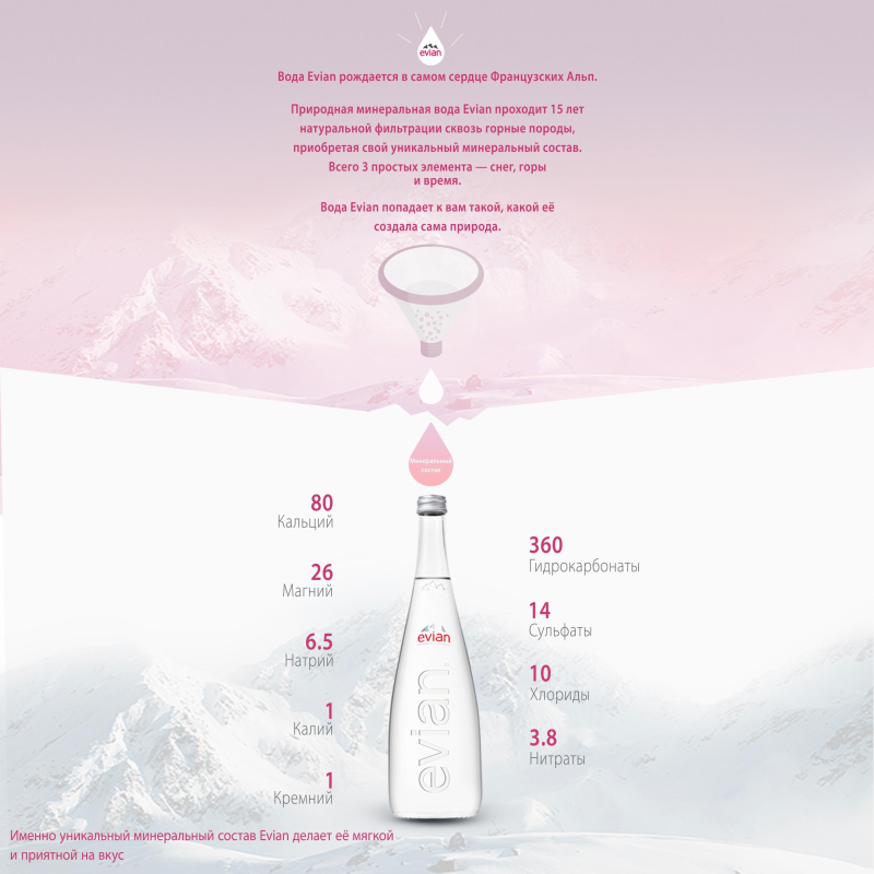 Вода минеральная Evian, негаз. ст/бут, 0.75 л