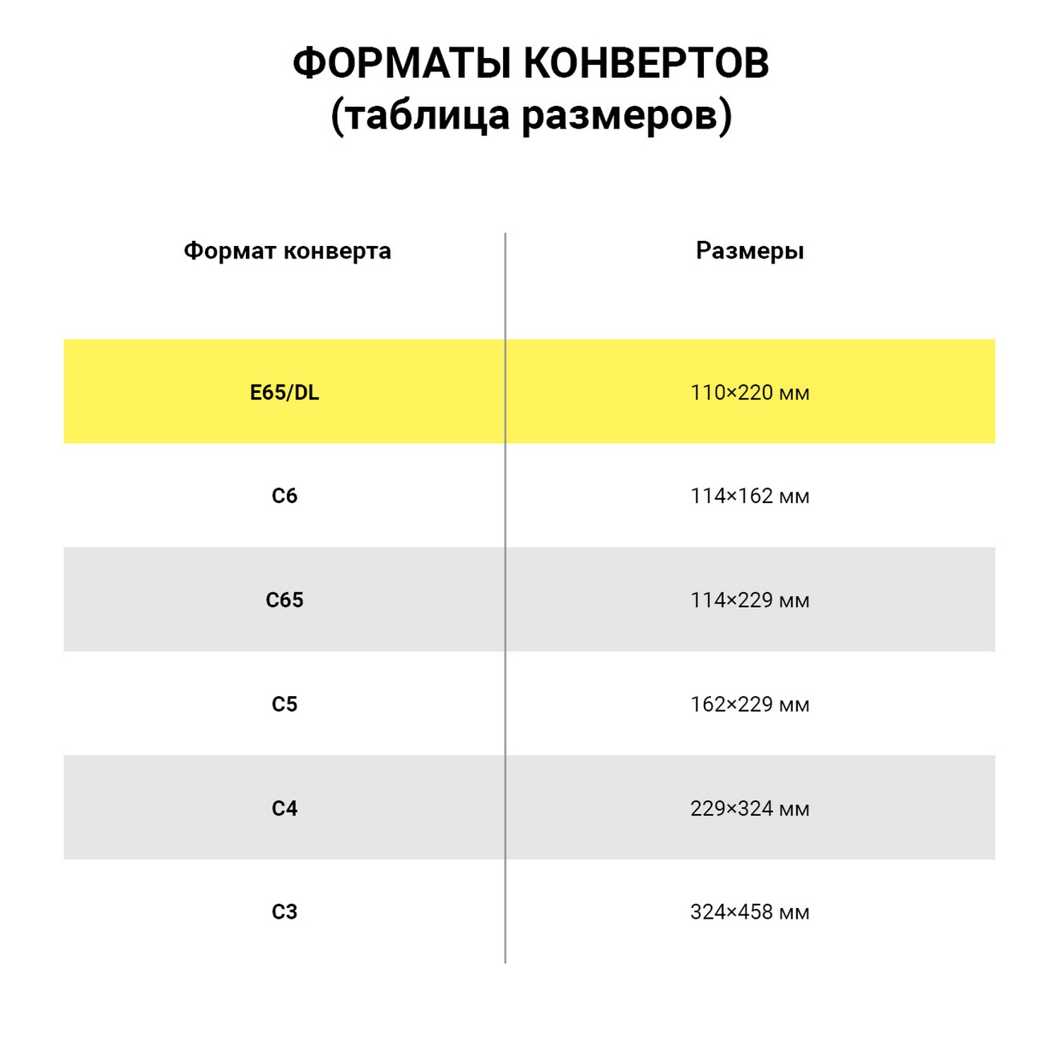 Конверты Е65 (110×220 мм), отрывная полоса, «Куда-Кому», КОМПЛЕКТ 50 шт., внутренняя запечатка