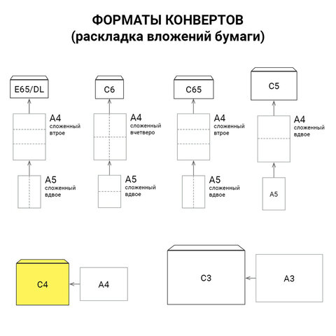 Конверты С4 (229×324 мм), отрывная лента, «Куда-Кому», 100 г/м2, КОМПЛЕКТ 500 шт., STAFF