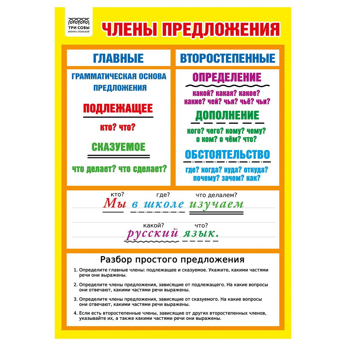 Набор обучающих плакатов ТРИ СОВЫ «Начальные классы», А4, 10 плакатов