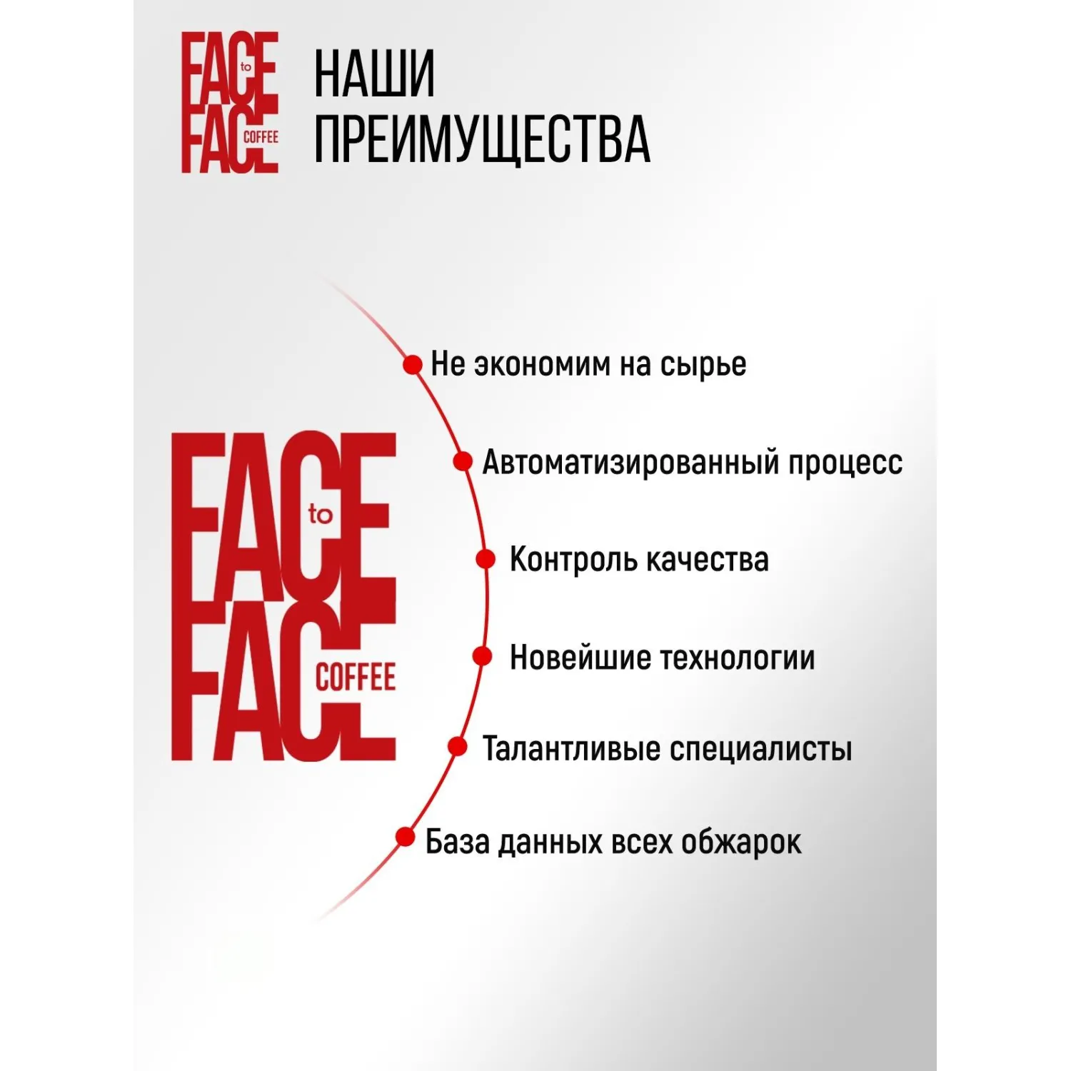 Кофе в зернах Face to Face Forte 1кг