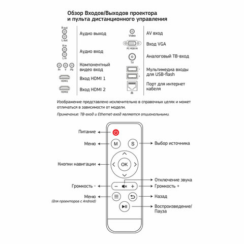 Проектор CACTUS CS-PRE.09B. WVGA, LCD, 1024×600, 16:10, 1200 лм, 350:1, 1.5 кг