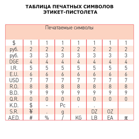 Этикет-пистолет 1-строчный (цифры, знаки), 8 символов, 21×12 мм, прямоугольный, BRAUBERG