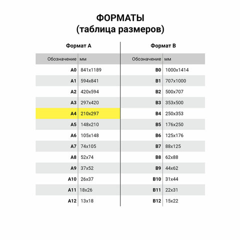 Бумага для черчения А4, 210×297 мм, 40 л., 200 г/м2, ватман ГОЗНАК КБФ, в коробке, BRAUBERG