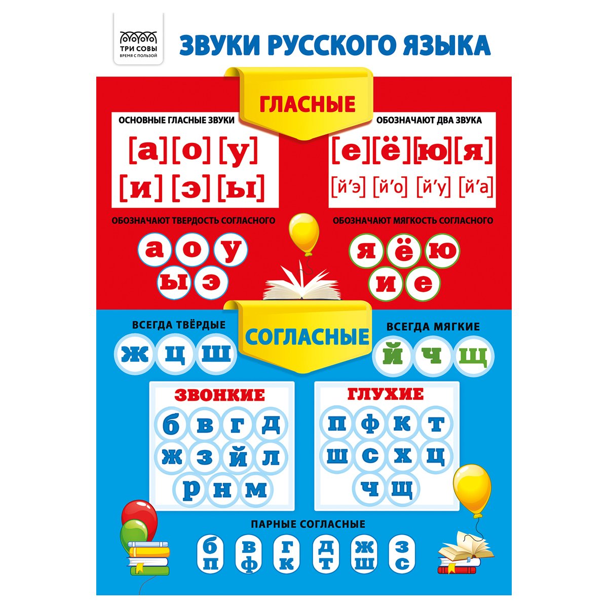 Набор обучающих плакатов ТРИ СОВЫ «Начальные классы», А4, 10 плакатов