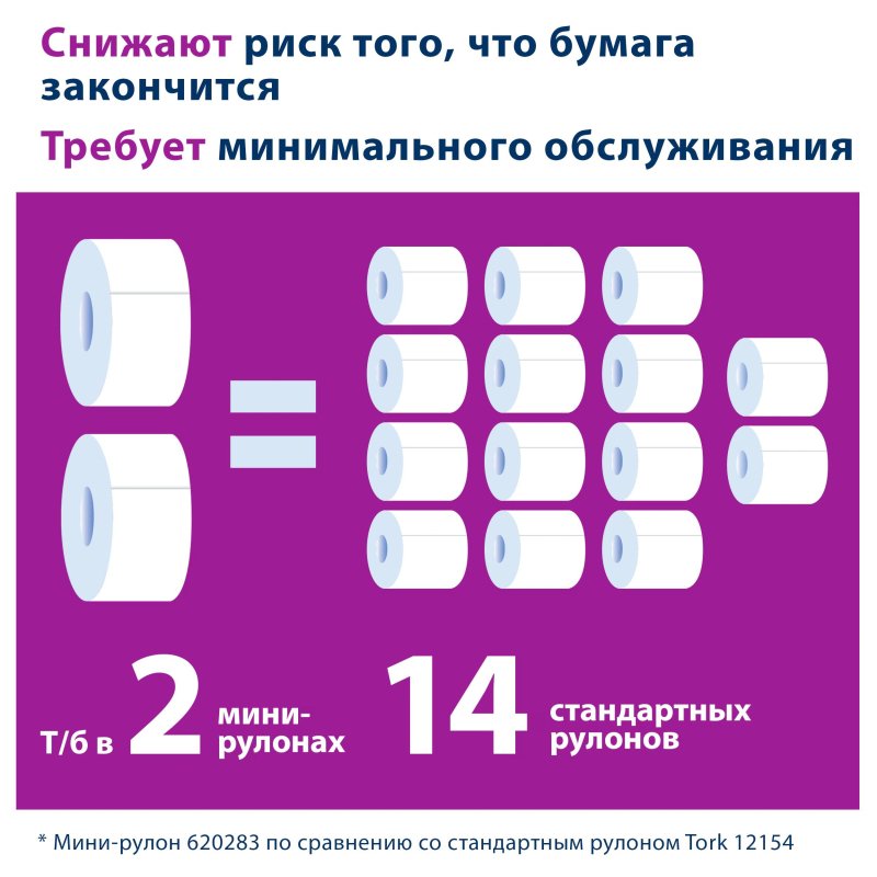Бумага туалетная в рулонах Tork Advanced T2 2-слойная 12 рулонов по 170 метров (артикул производителя 120231)