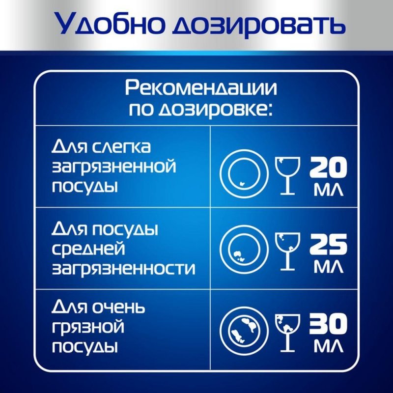 Гель для мытья посуды в посудомоечных машинах 600 мл FINISH All in 1 MAX, «Чистота до блеска»