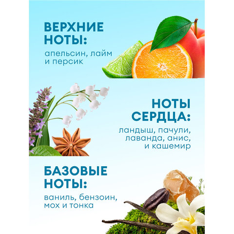 Кондиционер-ополаскиватель для белья, концентрат, гипоаллергенный, 5 л, GRASS EVA «Orchid»