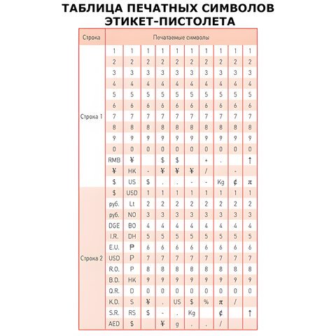 Этикет-пистолет 2-строчный (цифры, знаки), 2×10 символов, 26×16 мм, BRAUBERG