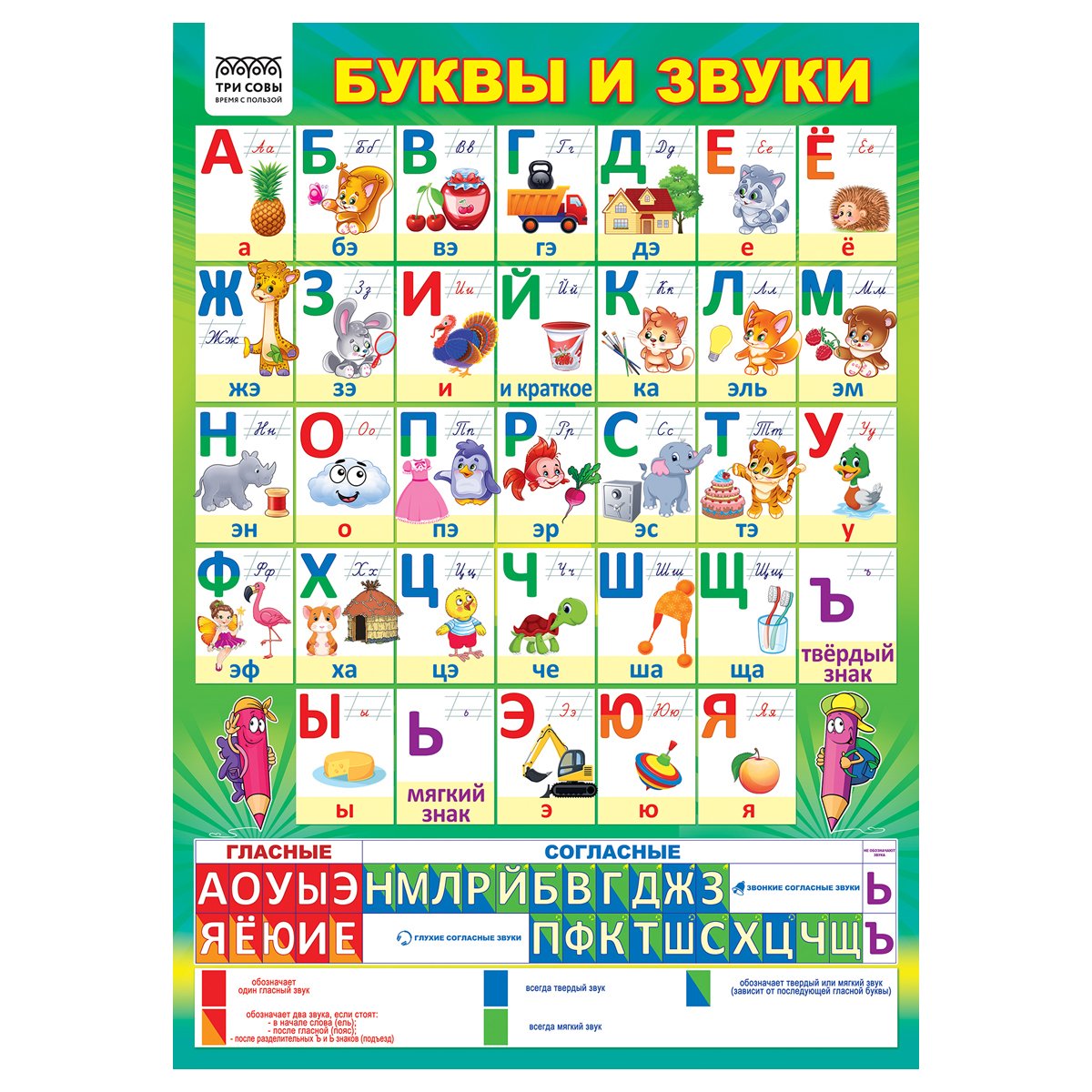 Набор обучающих плакатов ТРИ СОВЫ «Начальные классы», А4, 10 плакатов
