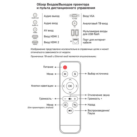 Проектор CACTUS CS-PRM.05B. WUXGA-W, LCD, 1920×1080, 16:9, 2800 лм, 2000:1, 4.2 кг