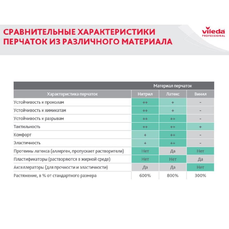 Перчатки хозяйственные резиновые VILEDA «Контракт» с х/б напылением, размер XL (очень большой), желтые