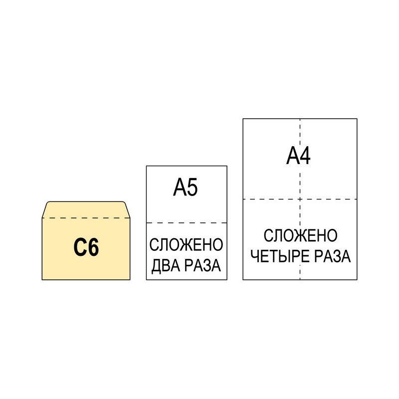 Конверты белые «Куда-Кому» C6 (114×162, 1000шт/кор)