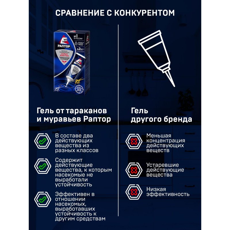 Средство от насекомых Раптор от тараканов и муравьев гель 75 мл