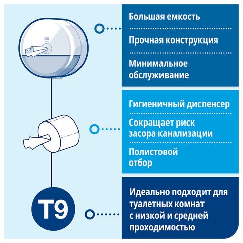 Держатель для туалетной бумаги Tork SmartOne T9 мини в рул, 681000 пласт. бе