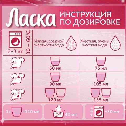 Средство для стирки жидкое автомат 1 л ЛАСКА «Для цветного», гель-концентрат