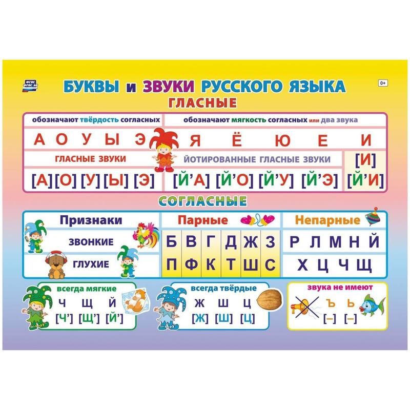 превью Плакат Издательство Учитель Буквы и звуки русского языка (297×210 мм)