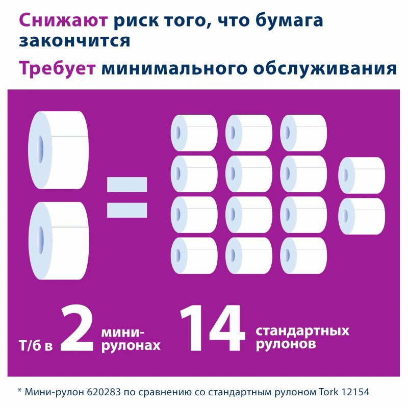 Бумага туалетная в рулонах Tork Premium T2 2-слойная 12 рулонов по 170 метров (артикул производителя 120243)
