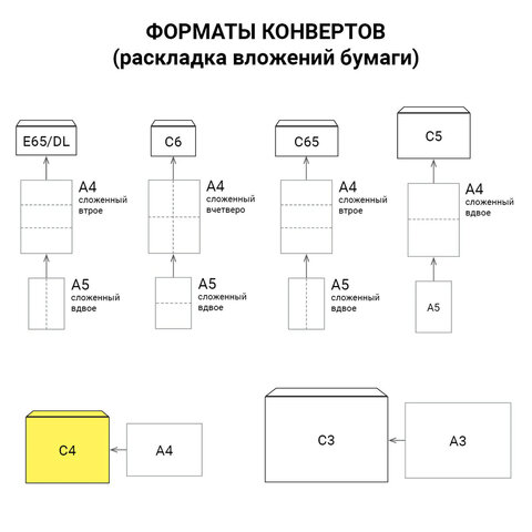 Конверты С4 (229×324 мм), отрывная лента, 100 г/м2, КОМПЛЕКТ 500 шт., STAFF