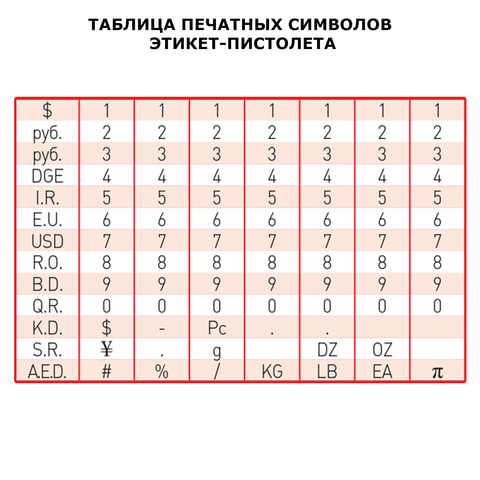 Этикет-пистолет 1-строчный (цифры, знаки), 8 символов, 22×12 мм, BRAUBERG